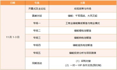 2023工商业储能电池大会将于11月举行