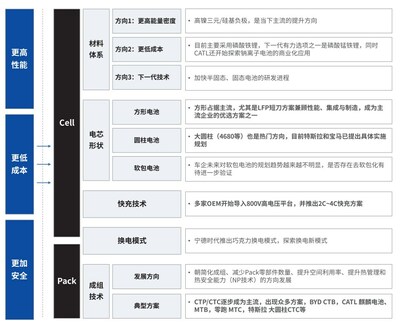 蔡司首发新能源汽车电池白皮书 为动力电池高质量管控“续航”