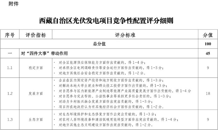 高比例配储！西藏自治区发改委印发：促进光伏产业高质量发展的意见