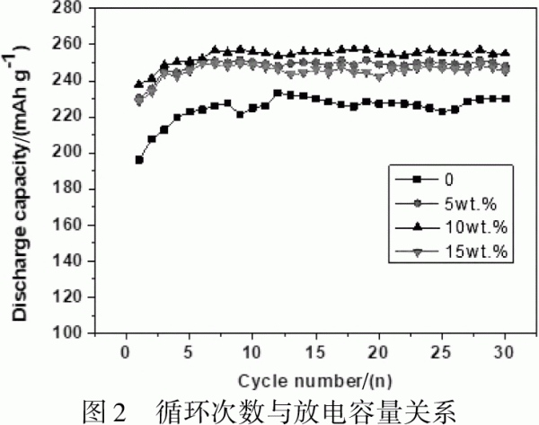 Ti基储氢合金复合设计与研究