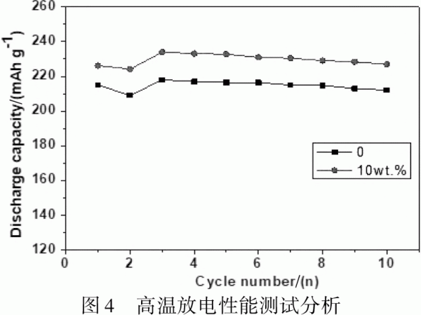 Ti基储氢合金复合设计与研究