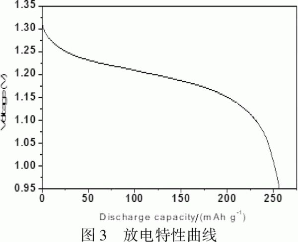 Ti基储氢合金复合设计与研究