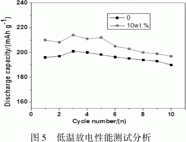 Ti基储氢合金复合设计与研究