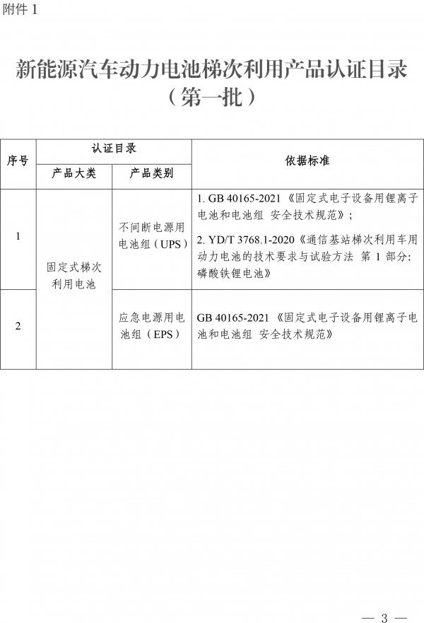 新能源汽车动力电池梯次利用产品认证目录（第一批）发布