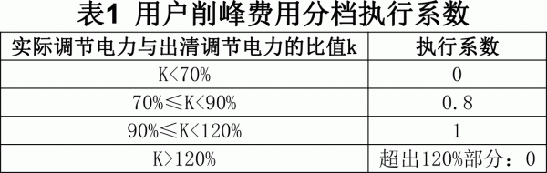 储能顶峰最高0.9元/kWh！西北省间顶峰辅助服务交易规则（征求意见稿）发布