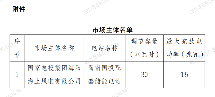 累计2340MWh！山东新增岛南国投配套储能电站进入电力现货市场