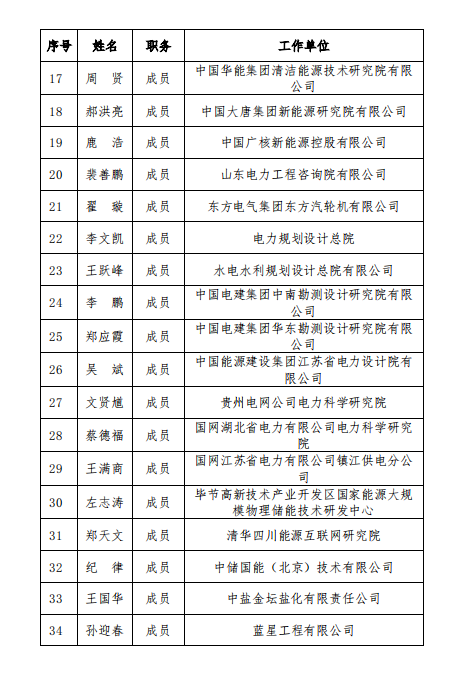 全国电力储能标委会成立压缩空气飞轮水电解制氢/燃料电池等储能标准化工作组