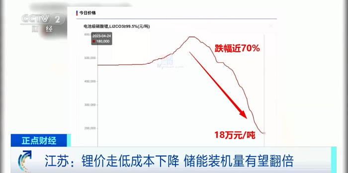 锂价走低，储能系统报价仅1.15元/Wh！今年或成工商业储能爆发“元年”