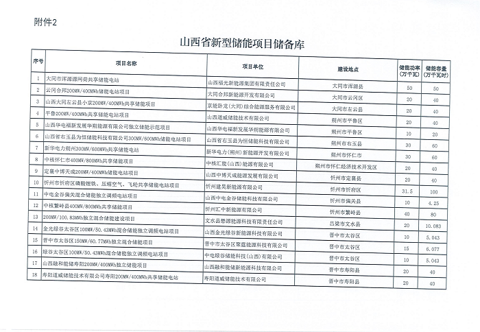 山西省能源局下发新型储能第一批入库项目名单