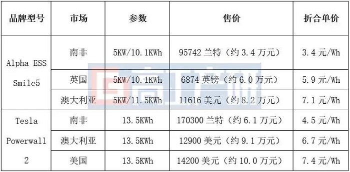 户储市场下沉，新进入者扎堆