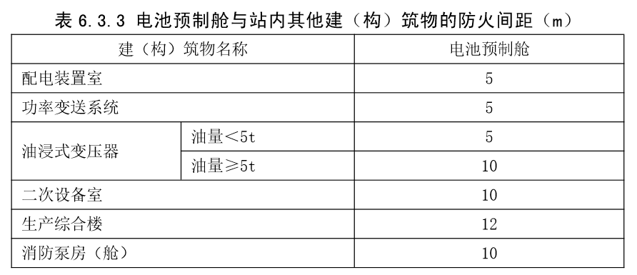 储能标准 | 预制舱式磷酸铁锂电池储能电站消防技术规范