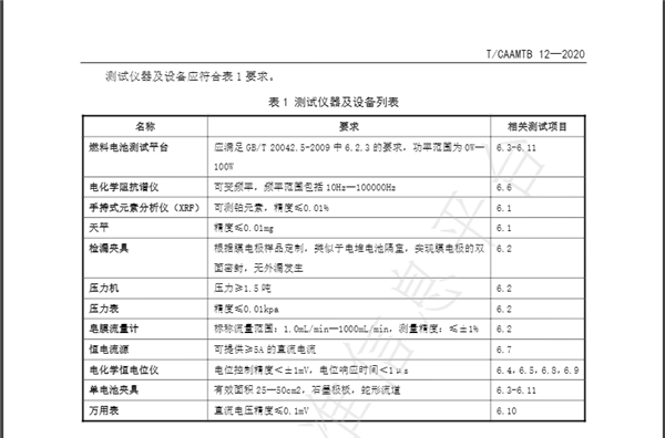 氢能标准丨质子交换膜燃料电池膜电极测试方法