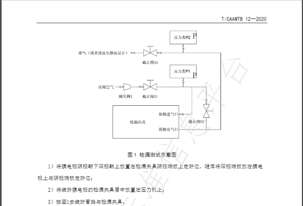 氢能标准丨质子交换膜燃料电池膜电极测试方法