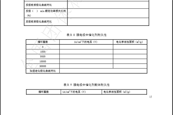 氢能标准丨质子交换膜燃料电池膜电极测试方法