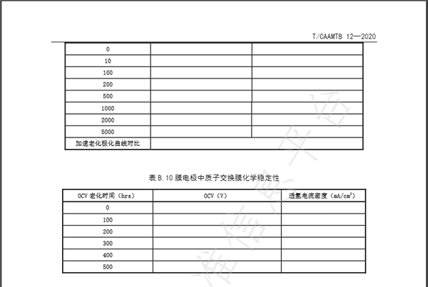 氢能标准丨质子交换膜燃料电池膜电极测试方法