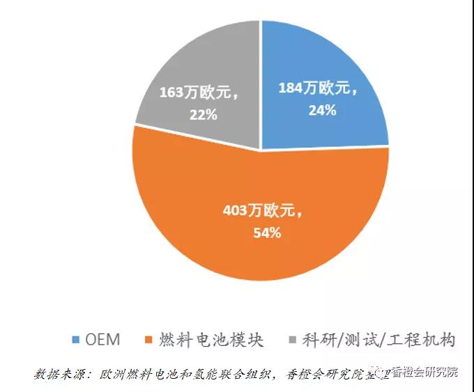 重大动向！欧洲25企业联手制定燃料电池重卡标准（附名单）