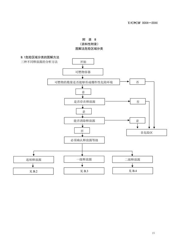 团体标准《燃料电池汽车加氢装置防爆技术规范》征求意见稿