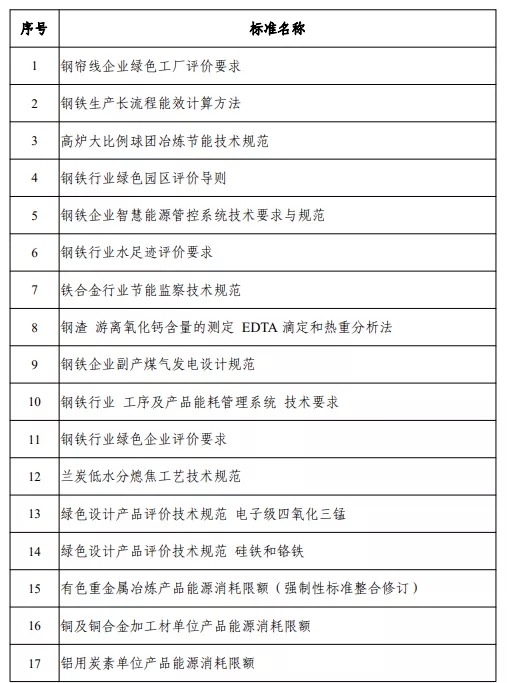 含动力电池回收、梯次利用等 2021年度工业节能与绿色标准研究项目公示