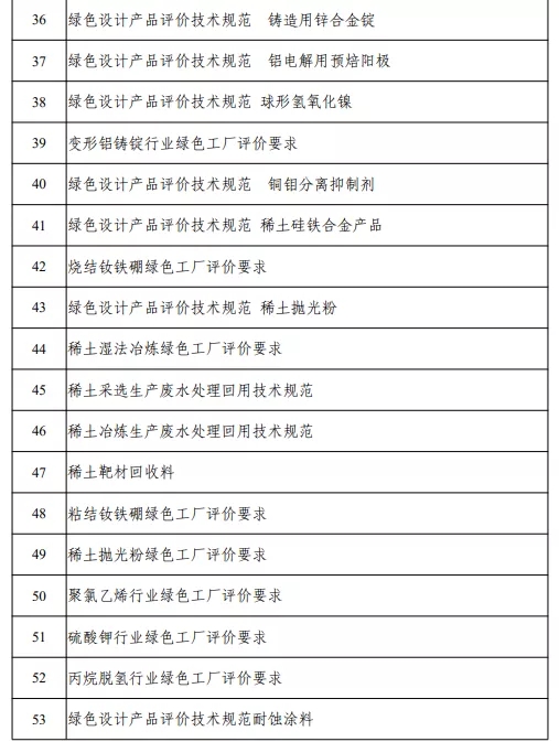 含动力电池回收、梯次利用等 2021年度工业节能与绿色标准研究项目公示