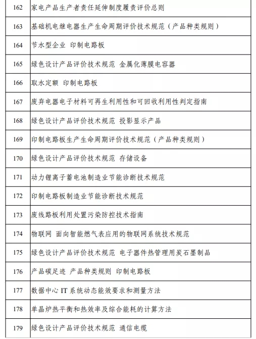 含动力电池回收、梯次利用等 2021年度工业节能与绿色标准研究项目公示