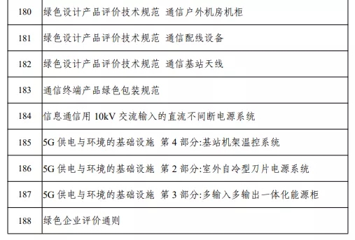 含动力电池回收、梯次利用等 2021年度工业节能与绿色标准研究项目公示