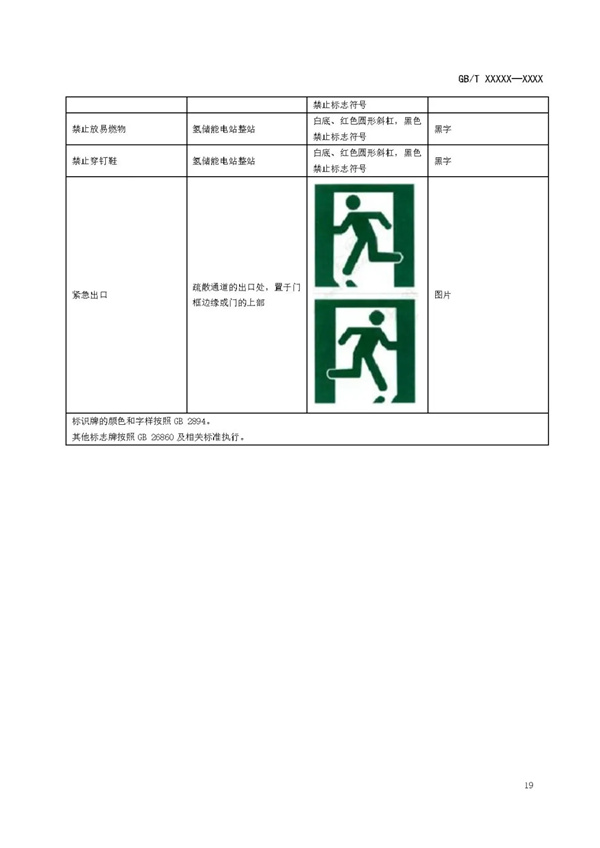 国家标准《电化学储能电站安全规程》 征求意见！