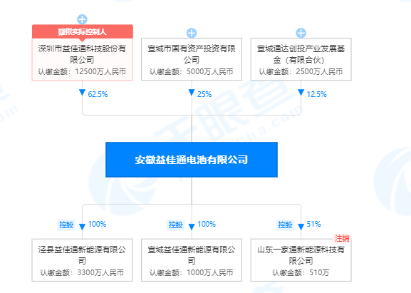 60亿元！江苏建湖12GWh磷酸铁锂动力电池及PACK项目正式签约