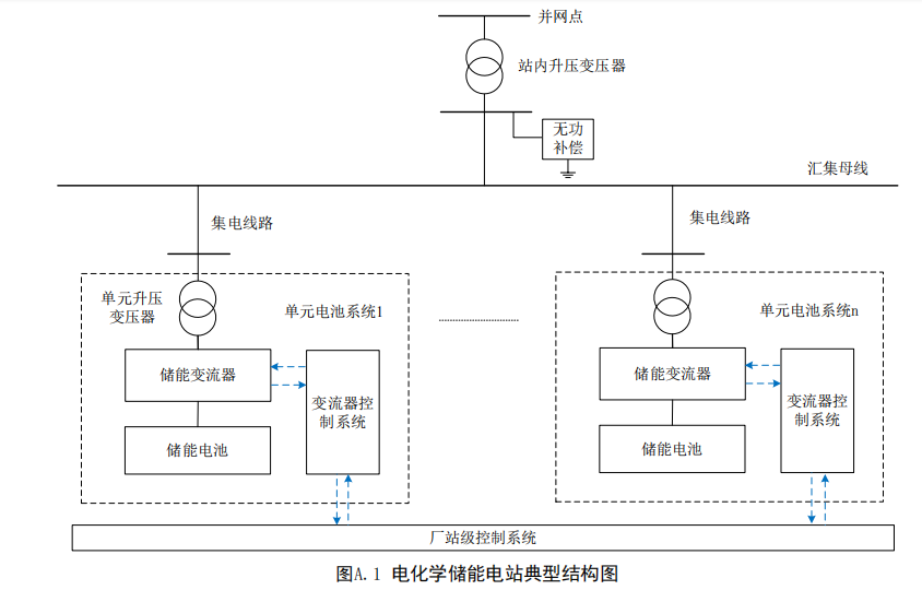 国家标准《电化学储能电站建模导则》征求意见！