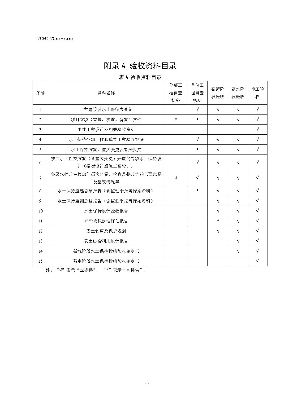 标准丨《抽水蓄能电站渣场技术规范》等3项征求意见