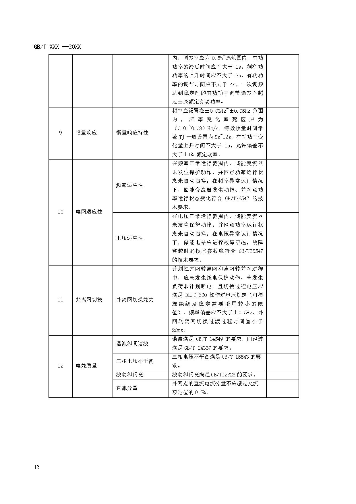 国家标准《电化学储能电站并网性能评价方法》征求意见