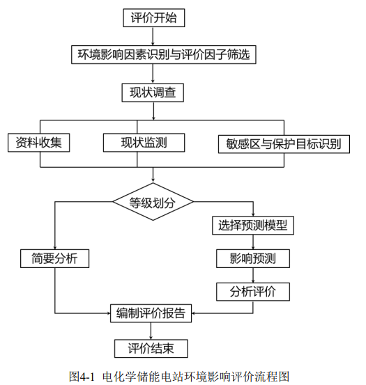 国家标准丨《电化学储能电站环境影响评价导则（征求意见稿）》