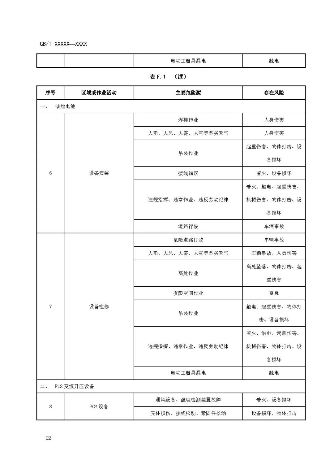 关注储能安全！3项电化学储能电站国家标准征意见！