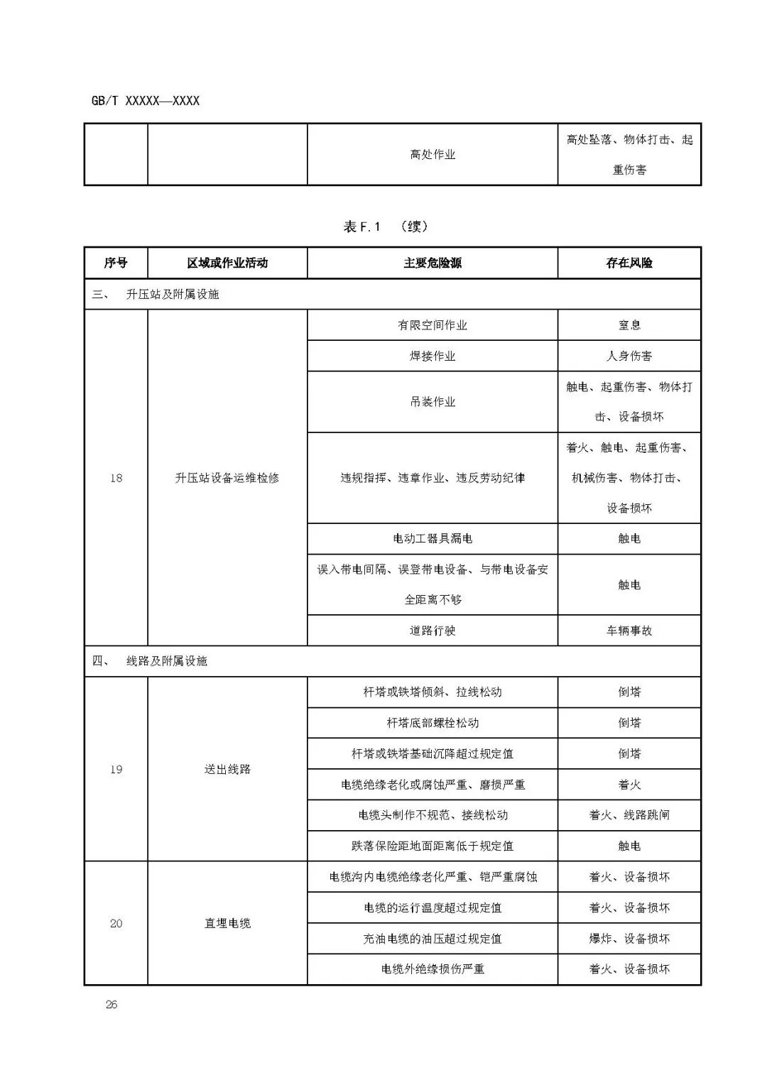 关注储能安全！3项电化学储能电站国家标准征意见！