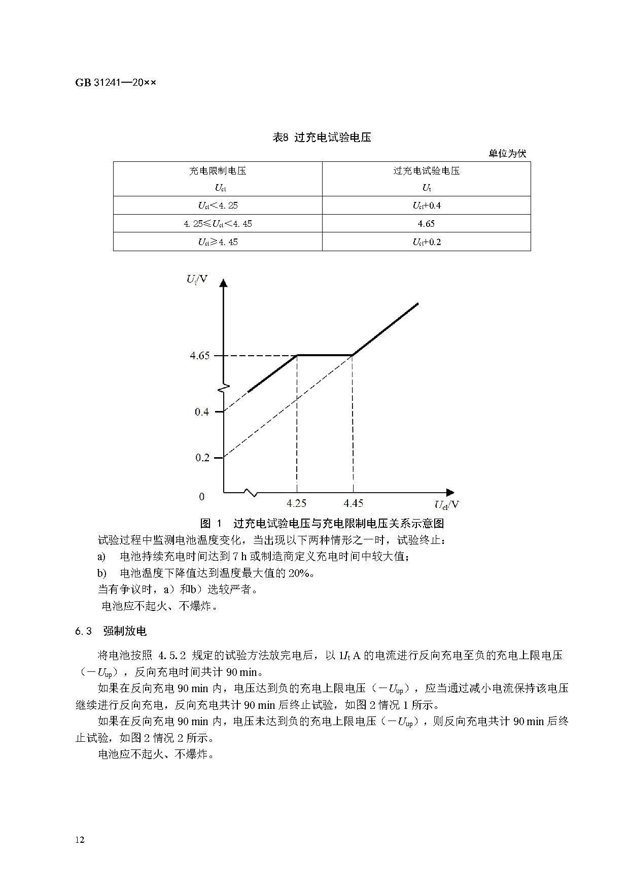 《便携式电子产品用锂离子电池和电池组 安全技术规范》等7项强制性国家标准（报批稿）征求意见