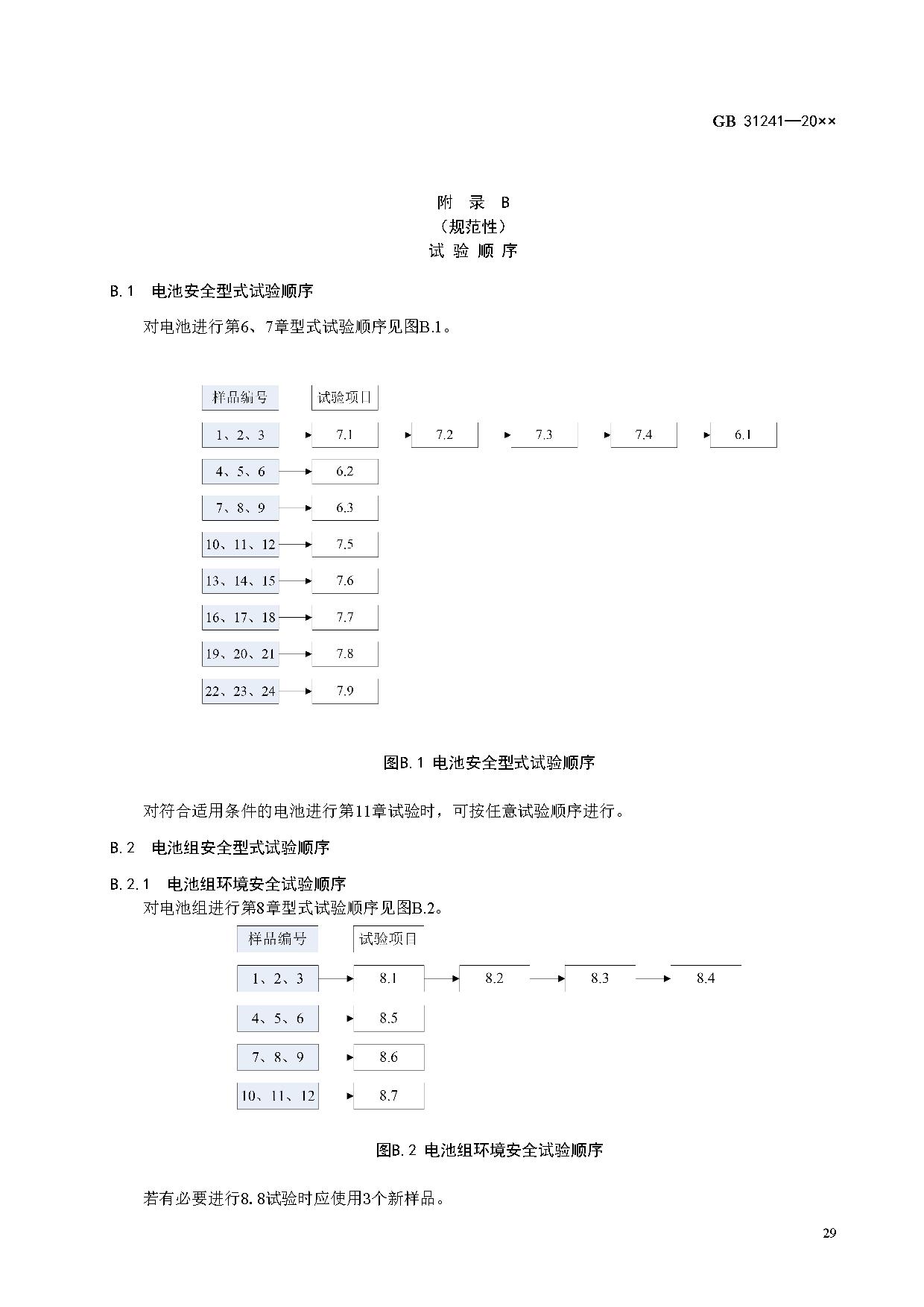 《便携式电子产品用锂离子电池和电池组 安全技术规范》等7项强制性国家标准（报批稿）征求意见