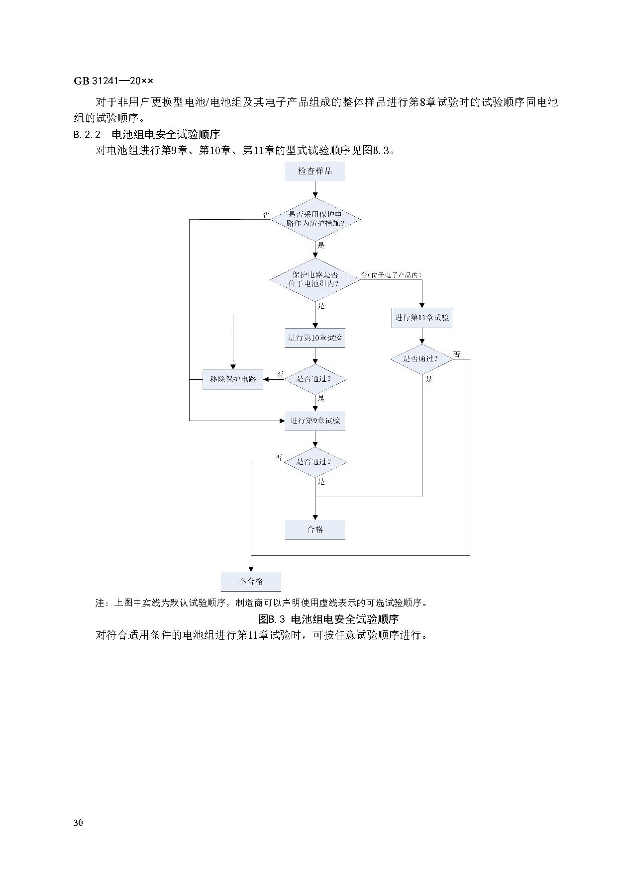 《便携式电子产品用锂离子电池和电池组 安全技术规范》等7项强制性国家标准（报批稿）征求意见