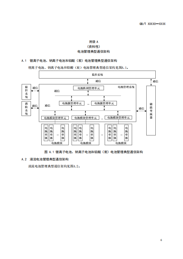 国家标准丨《电化学储能电池管理通信技术要求（征求意见稿）》