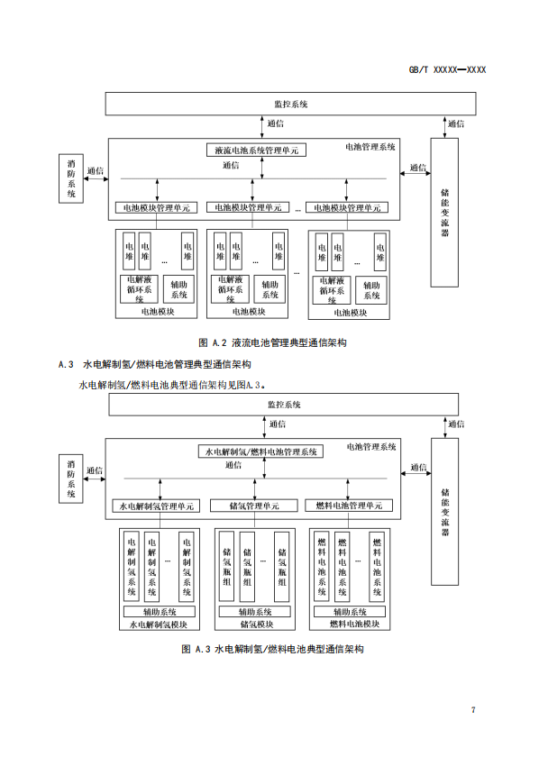 国家标准丨《电化学储能电池管理通信技术要求（征求意见稿）》