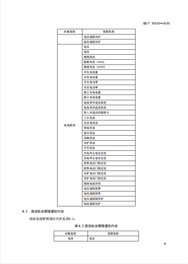 国家标准丨《电化学储能电池管理通信技术要求（征求意见稿）》