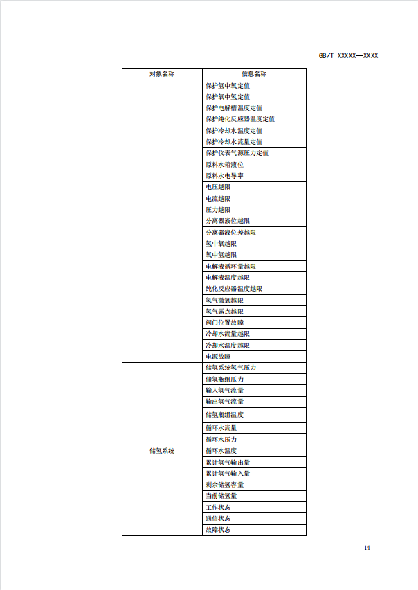 国家标准丨《电化学储能电池管理通信技术要求（征求意见稿）》