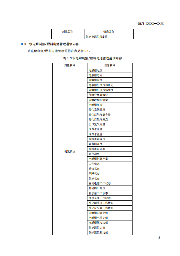 国家标准丨《电化学储能电池管理通信技术要求（征求意见稿）》