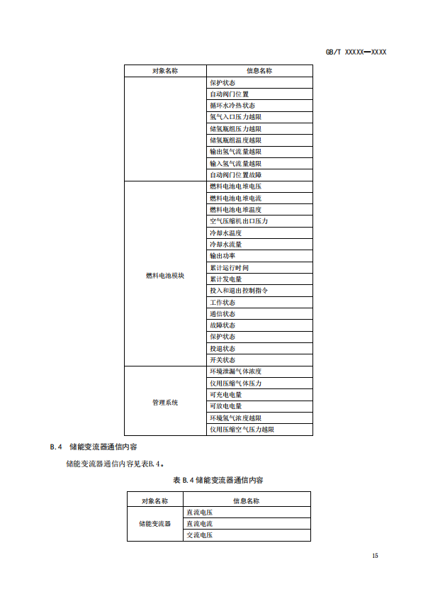 国家标准丨《电化学储能电池管理通信技术要求（征求意见稿）》