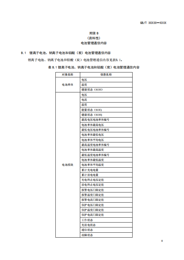 国家标准丨《电化学储能电池管理通信技术要求（征求意见稿）》