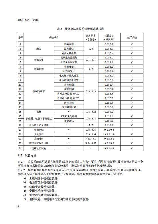 国家标准丨《电化学储能电站监控系统技术规范（征求意见稿）》