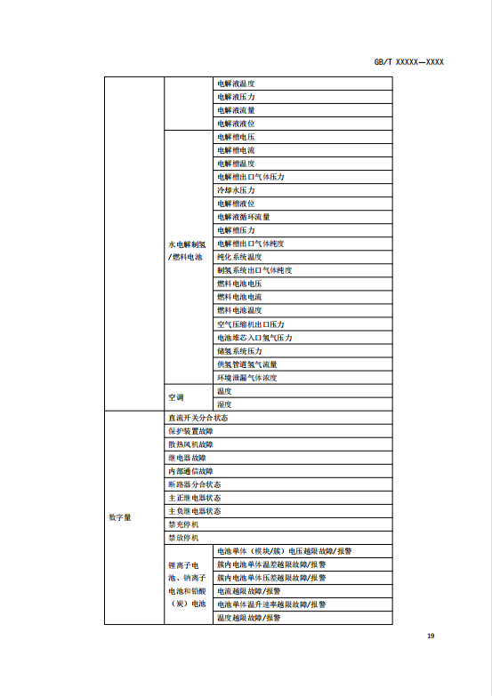 国家标准丨《电化学储能电站监控系统技术规范（征求意见稿）》