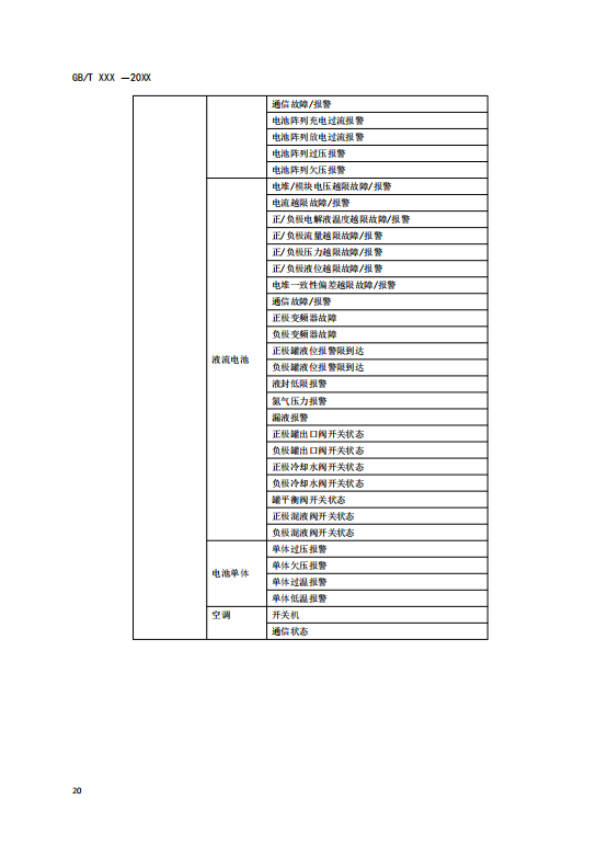 国家标准丨《电化学储能电站监控系统技术规范（征求意见稿）》