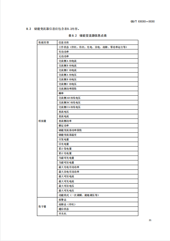 国家标准丨《电化学储能电站监控系统技术规范（征求意见稿）》