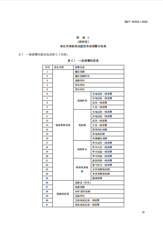 国家标准丨《电化学储能电站监控系统技术规范（征求意见稿）》