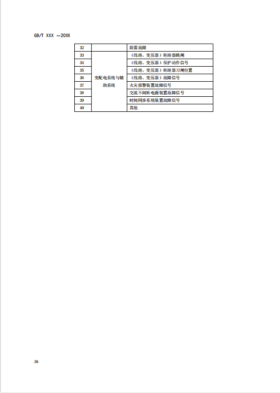 国家标准丨《电化学储能电站监控系统技术规范（征求意见稿）》