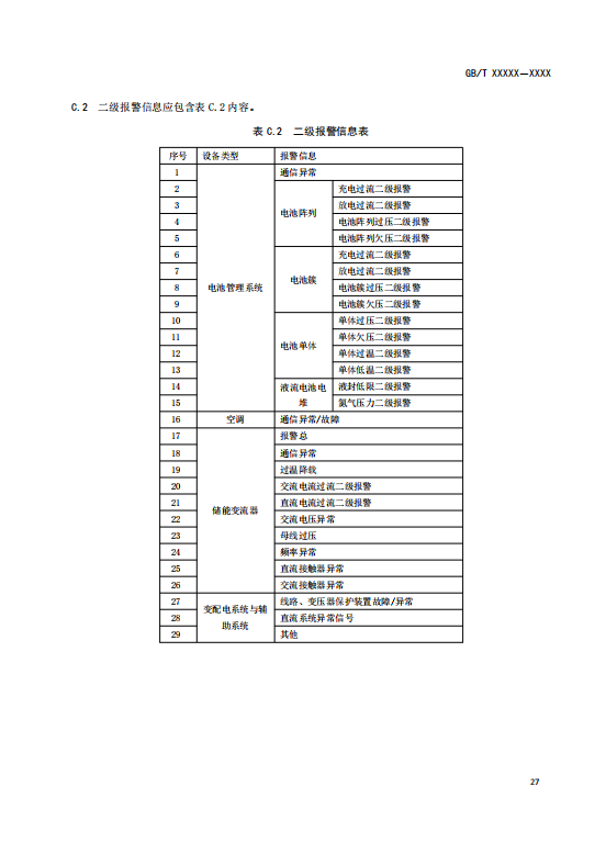 国家标准丨《电化学储能电站监控系统技术规范（征求意见稿）》